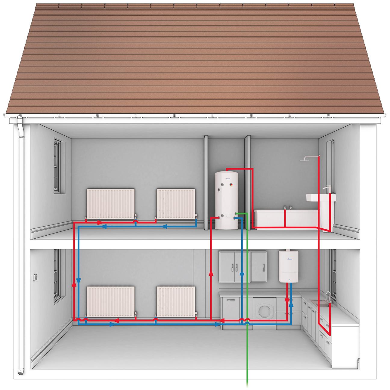 Combination boiler