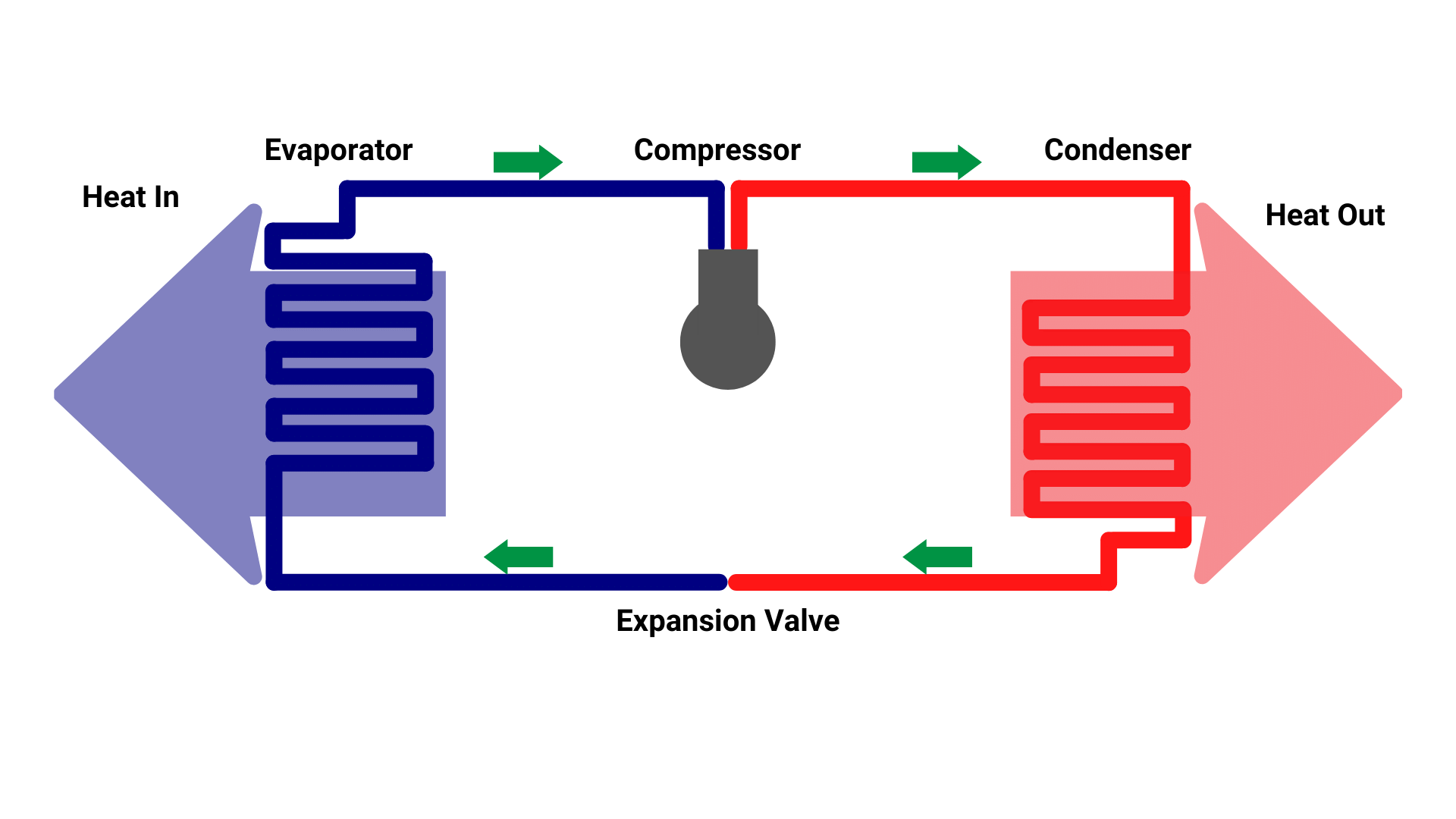 How to Install an Air Source Heat Pump an Exact Guide Elgar Heating